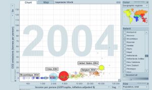 gapminder gapminder