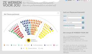 zewerkenvoorjou