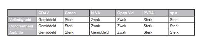 internationalehandel