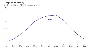 tempanoms_gis_august2016